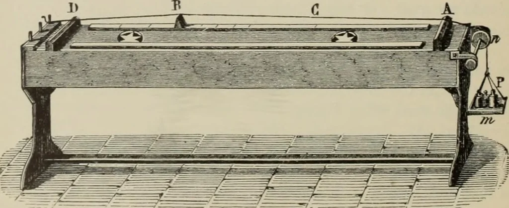 An illustration from Elementary treatise on physics, experimental and applied : for the use of colleges and schools, 1906, leaf 272