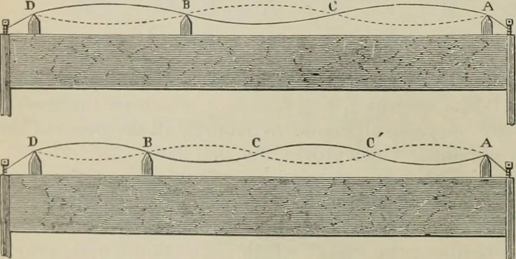 An illustration from Elementary treatise on physics, experimental and applied : for the use of colleges and schools, 1906, leaf 274