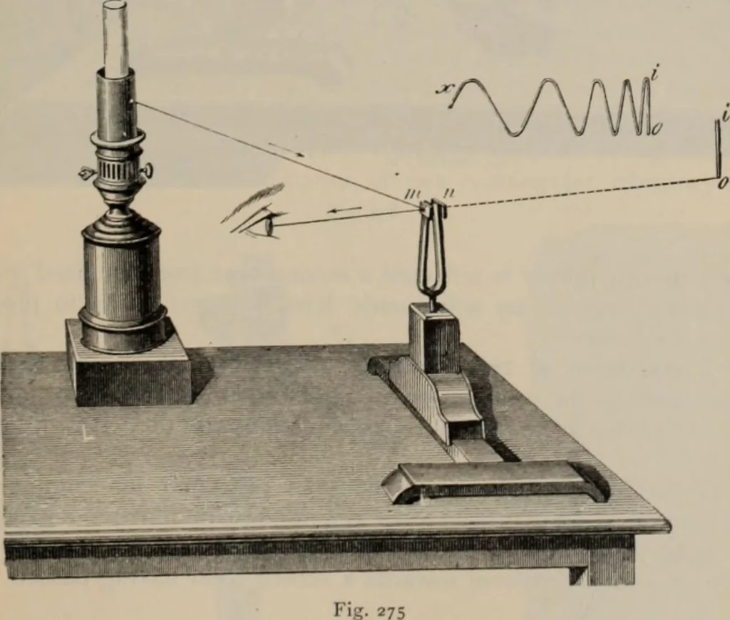 An illustration from Elementary treatise on physics, experimental and applied : for the use of colleges and schools, 1906, leaf 291