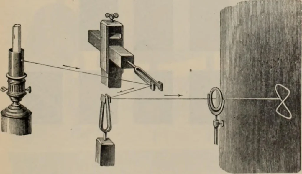 An illustration from Elementary treatise on physics, experimental and applied : for the use of colleges and schools, 1906, leaf 293