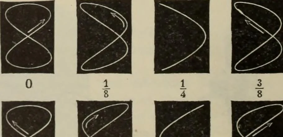 An illustration from Elementary treatise on physics, experimental and applied : for the use of colleges and schools, 1906, leaf 294