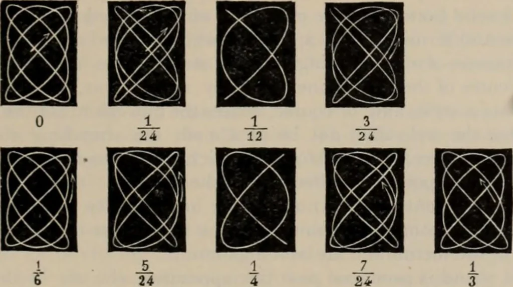 An illustration from Elementary treatise on physics, experimental and applied : for the use of colleges and schools, 1906, leaf 295