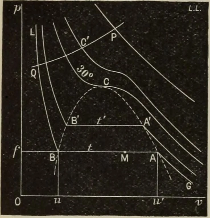 An illustration from Elementary treatise on physics, experimental and applied : for the use of colleges and schools, 1906, leaf 378