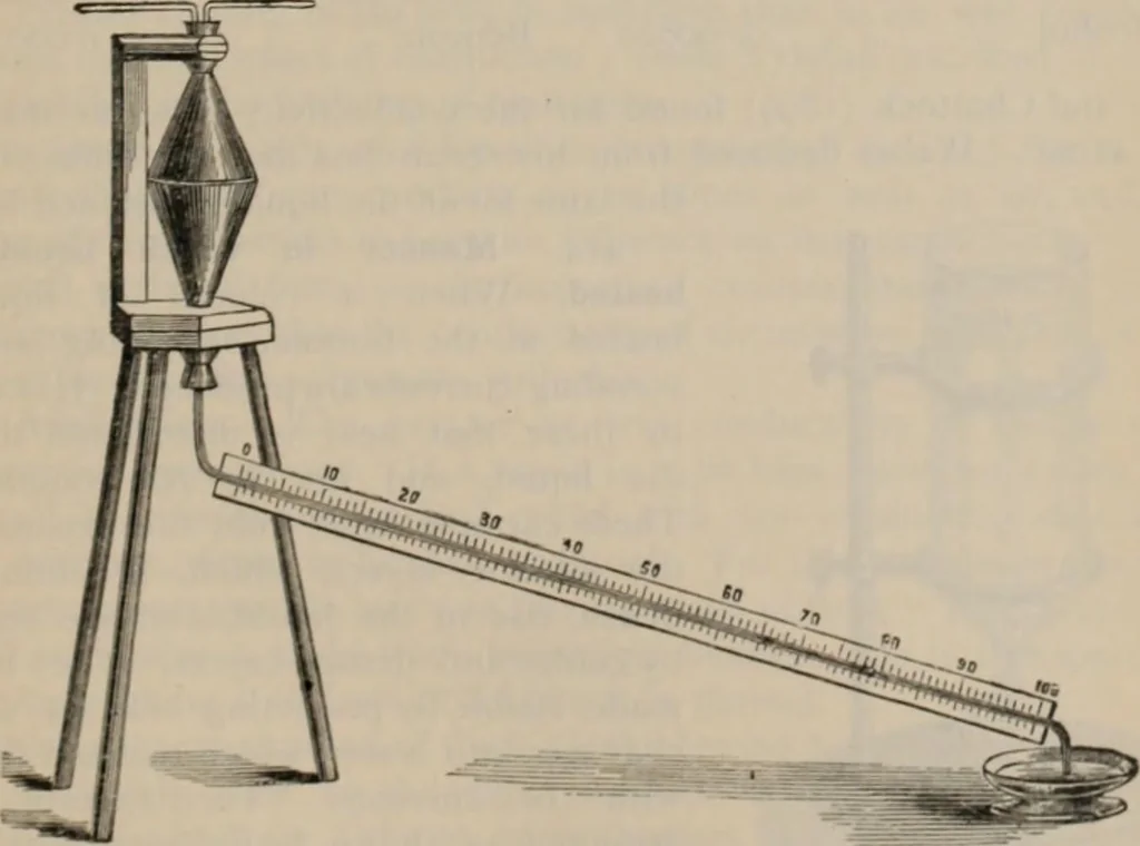 An illustration from Elementary treatise on physics, experimental and applied : for the use of colleges and schools, 1906, leaf 425