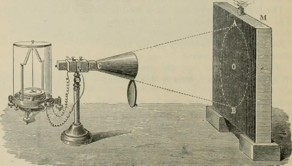 An illustration from Elementary treatise on physics, experimental and applied : for the use of colleges and schools, 1906, leaf 432