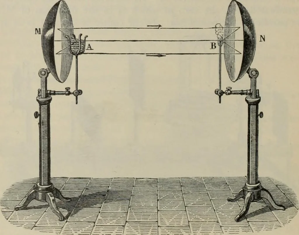 An illustration from Elementary treatise on physics, experimental and applied : for the use of colleges and schools, 1906, leaf 436