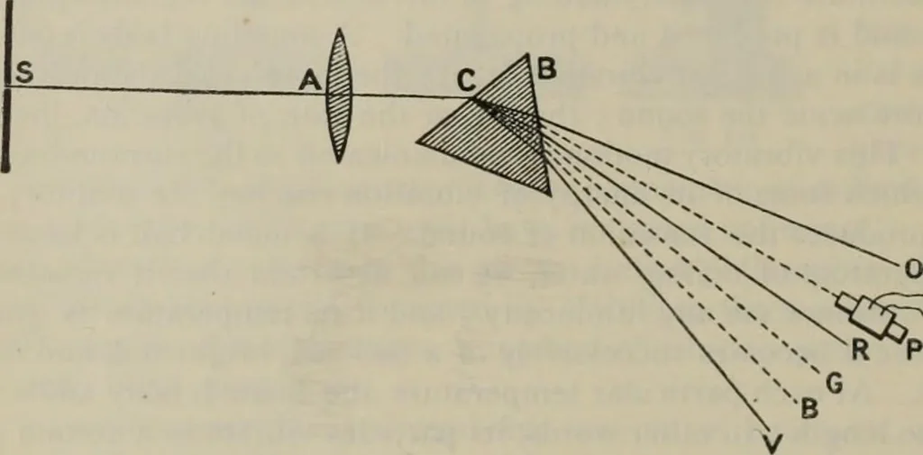 An illustration from Elementary treatise on physics, experimental and applied : for the use of colleges and schools, 1906, leaf 444