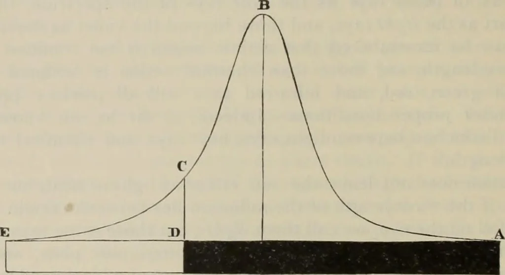 An illustration from Elementary treatise on physics, experimental and applied : for the use of colleges and schools, 1906, leaf 446