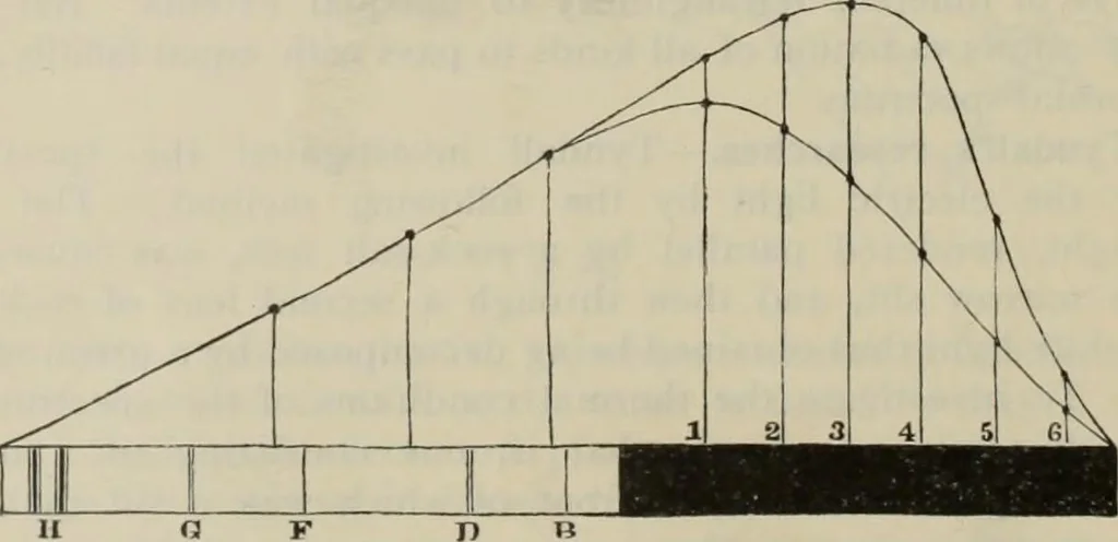 An illustration from Elementary treatise on physics, experimental and applied : for the use of colleges and schools, 1906, leaf 446