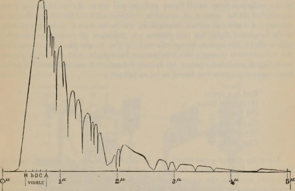An illustration from Elementary treatise on physics, experimental and applied : for the use of colleges and schools, 1906, leaf 447