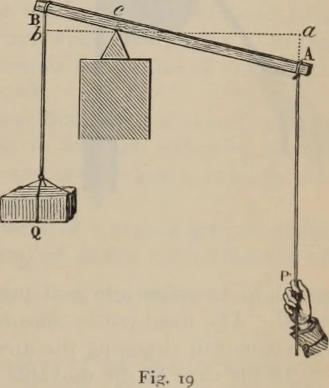 An illustration from Elementary treatise on physics, experimental and applied : for the use of colleges and schools, 1906, leaf 45