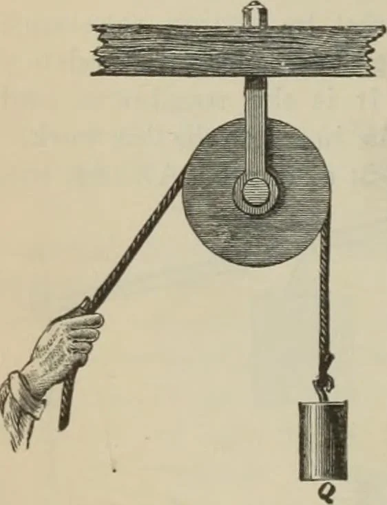 An illustration from Elementary treatise on physics, experimental and applied : for the use of colleges and schools, 1906, leaf 46