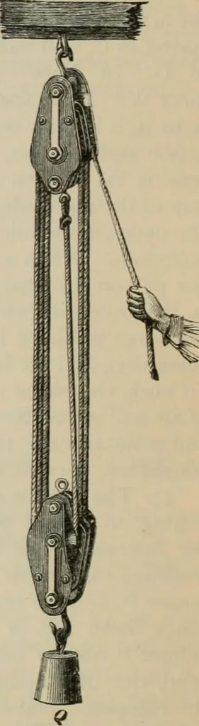 An illustration from Elementary treatise on physics, experimental and applied : for the use of colleges and schools, 1906, leaf 46