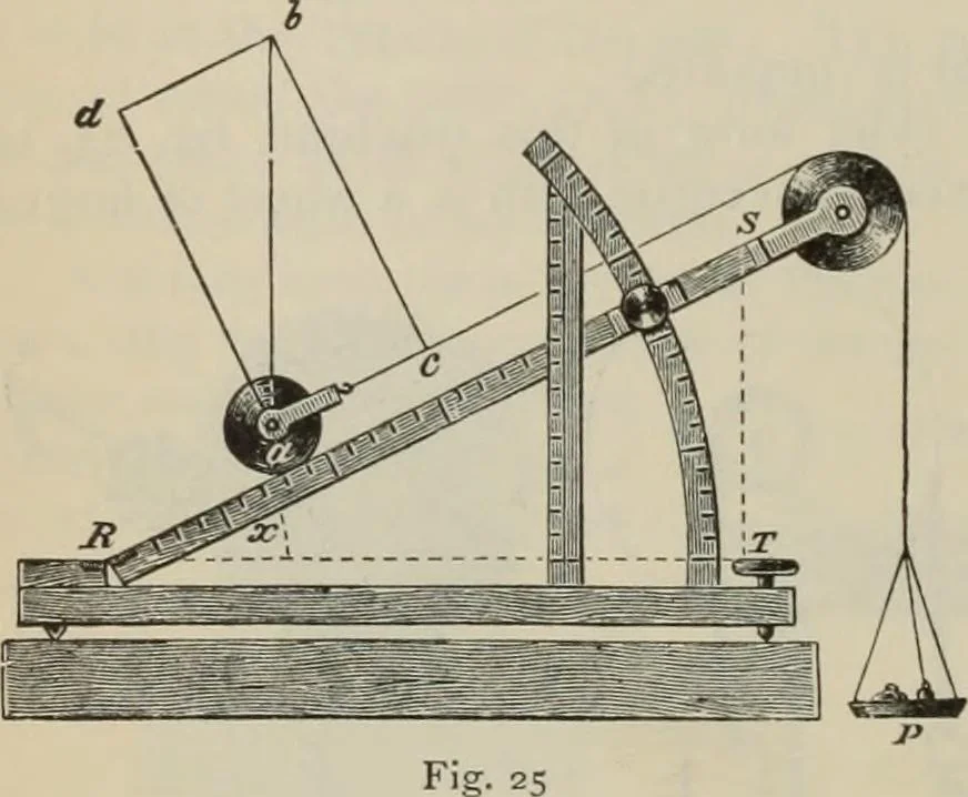 An illustration from Elementary treatise on physics, experimental and applied : for the use of colleges and schools, 1906, leaf 48