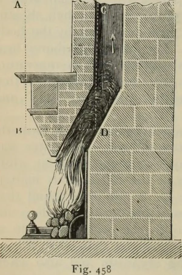 An illustration from Elementary treatise on physics, experimental and applied : for the use of colleges and schools, 1906, leaf 522