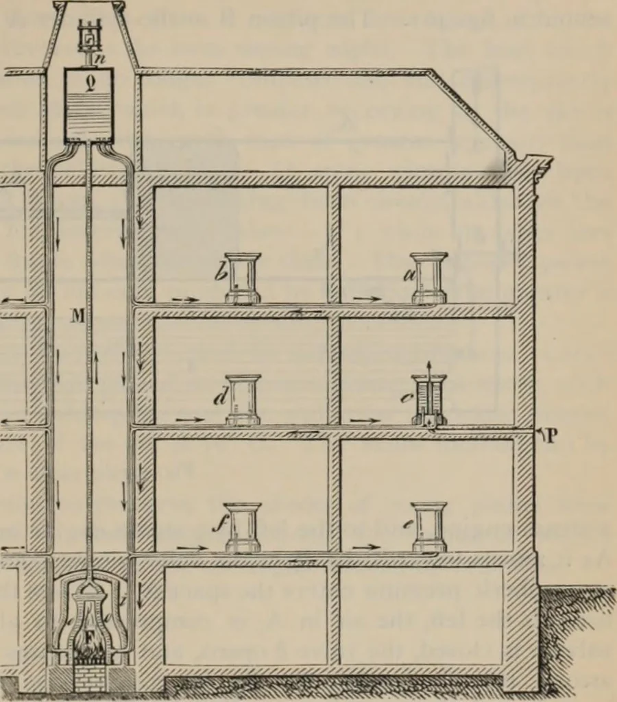 An illustration from Elementary treatise on physics, experimental and applied : for the use of colleges and schools, 1906, leaf 525