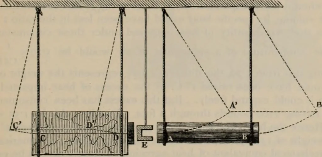 An illustration from Elementary treatise on physics, experimental and applied : for the use of colleges and schools, 1906, leaf 531