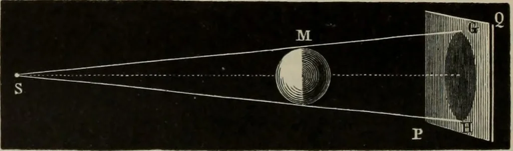 An illustration from Elementary treatise on physics, experimental and applied : for the use of colleges and schools, 1906, leaf 540