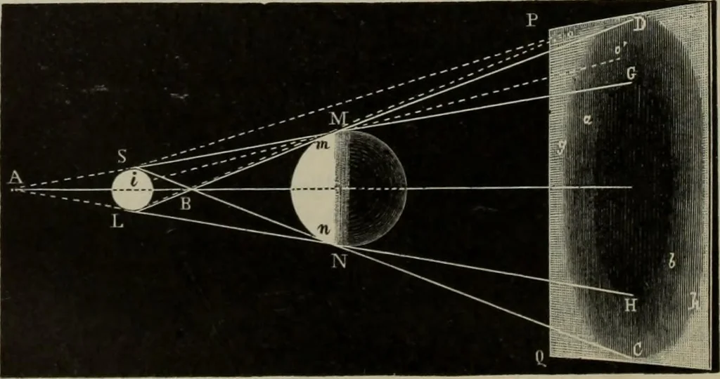 An illustration from Elementary treatise on physics, experimental and applied : for the use of colleges and schools, 1906, leaf 540