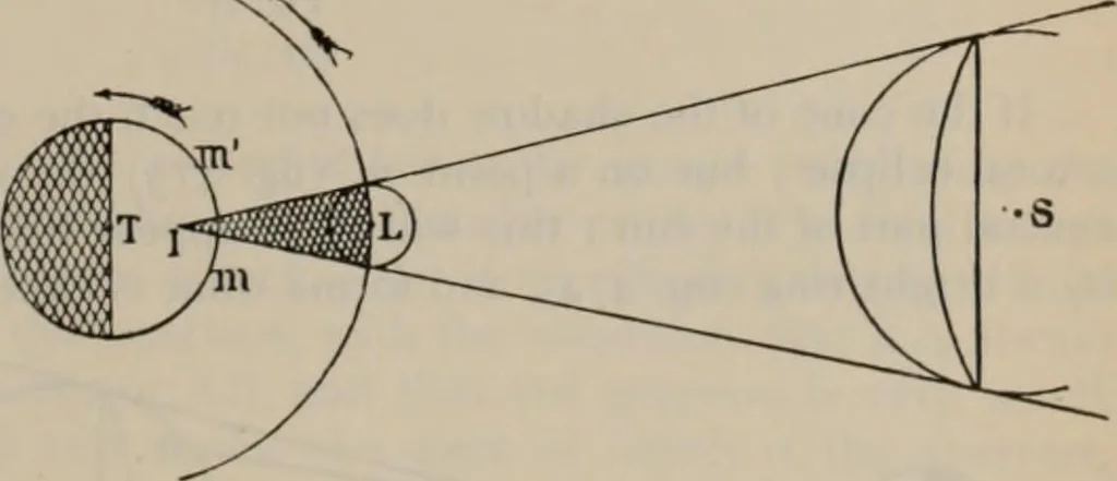 An illustration from Elementary treatise on physics, experimental and applied : for the use of colleges and schools, 1906, leaf 541