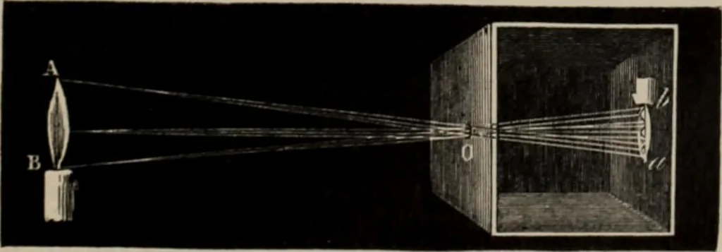 An illustration from Elementary treatise on physics, experimental and applied : for the use of colleges and schools, 1906, leaf 543