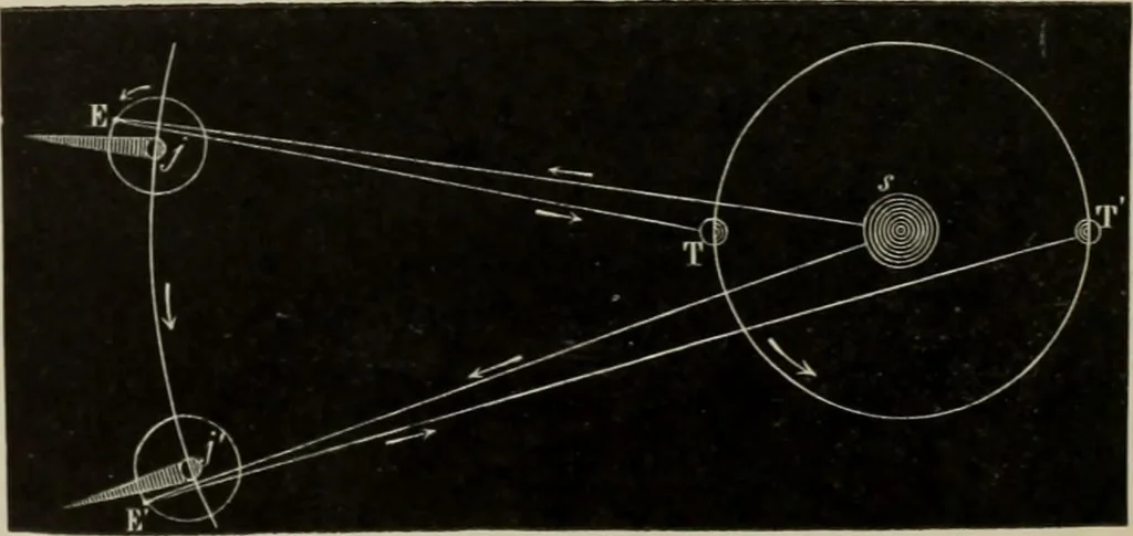 An illustration from Elementary treatise on physics, experimental and applied : for the use of colleges and schools, 1906, leaf 544