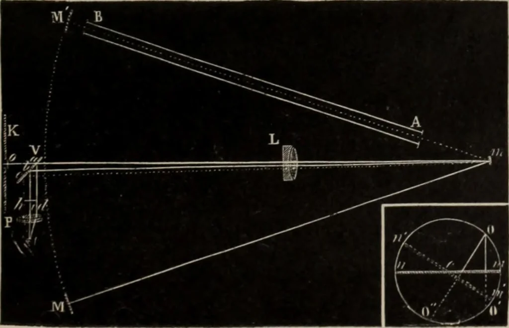 An illustration from Elementary treatise on physics, experimental and applied : for the use of colleges and schools, 1906, leaf 545
