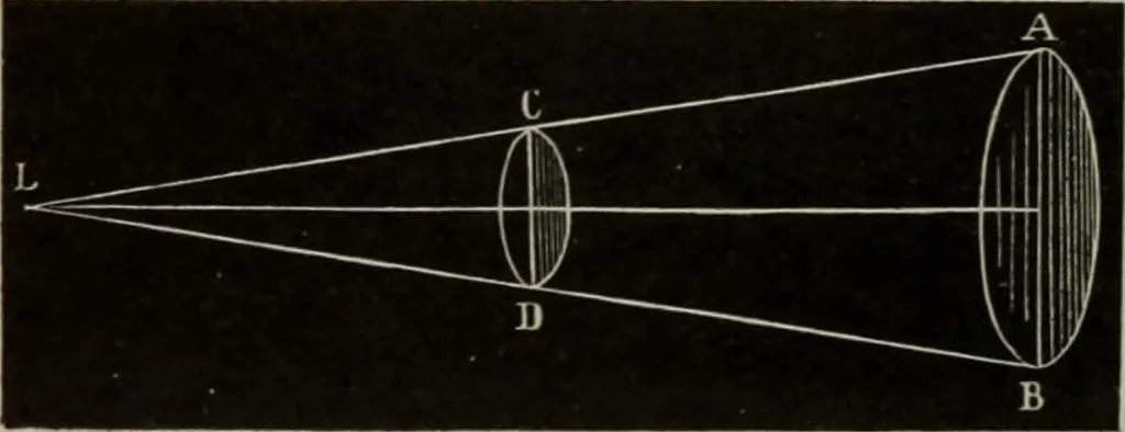 An illustration from Elementary treatise on physics, experimental and applied : for the use of colleges and schools, 1906, leaf 548
