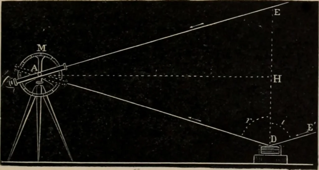 An illustration from Elementary treatise on physics, experimental and applied : for the use of colleges and schools, 1906, leaf 553