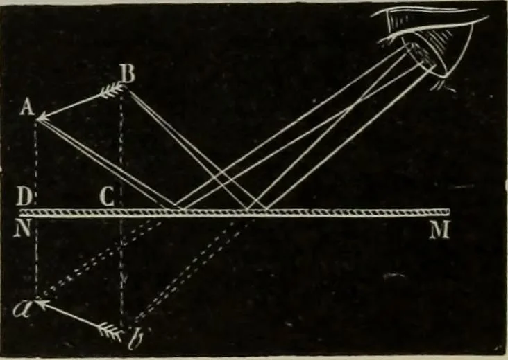 An illustration from Elementary treatise on physics, experimental and applied : for the use of colleges and schools, 1906, leaf 554