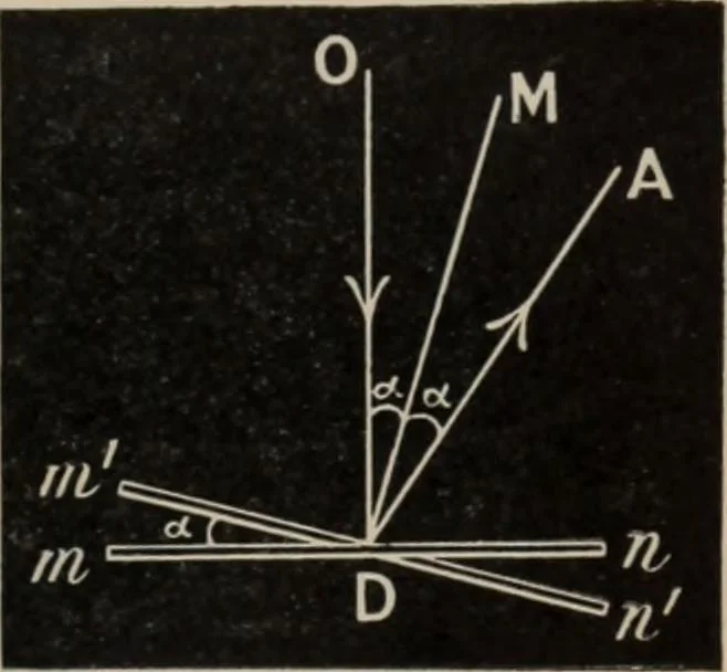 An illustration from Elementary treatise on physics, experimental and applied : for the use of colleges and schools, 1906, leaf 557
