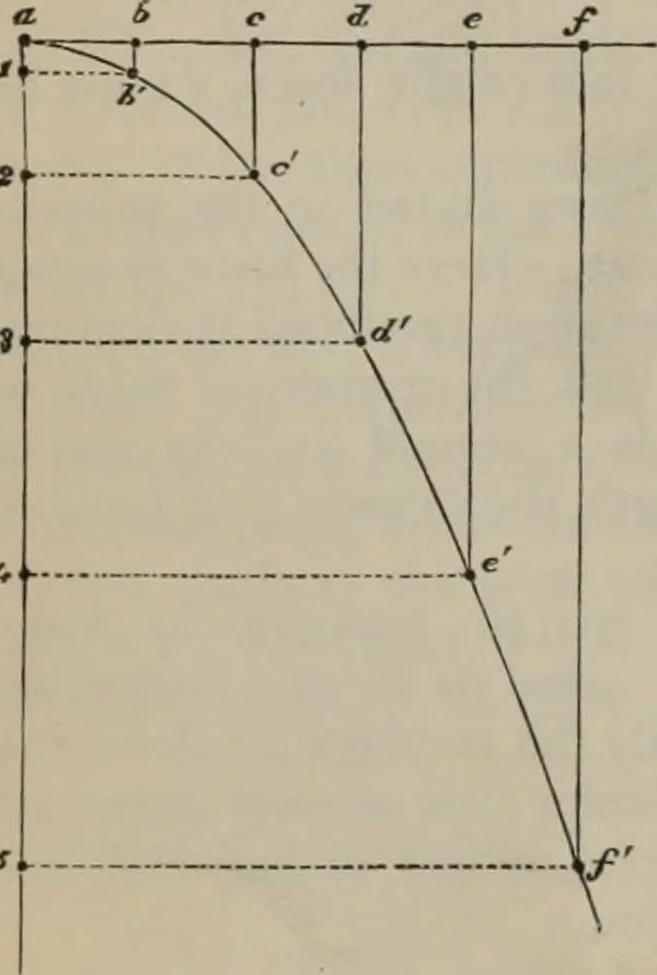An illustration from Elementary treatise on physics, experimental and applied : for the use of colleges and schools, 1906, leaf 56