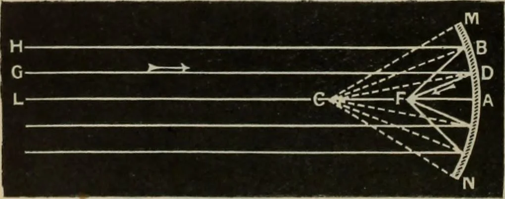 An illustration from Elementary treatise on physics, experimental and applied : for the use of colleges and schools, 1906, leaf 560
