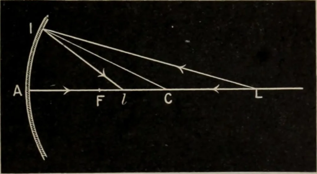 An illustration from Elementary treatise on physics, experimental and applied : for the use of colleges and schools, 1906, leaf 561