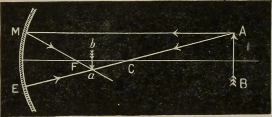 An illustration from Elementary treatise on physics, experimental and applied : for the use of colleges and schools, 1906, leaf 564
