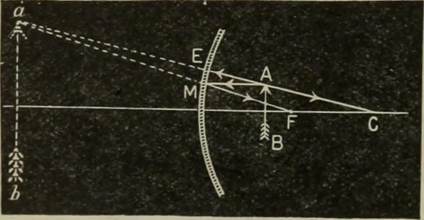 An illustration from Elementary treatise on physics, experimental and applied : for the use of colleges and schools, 1906, leaf 564