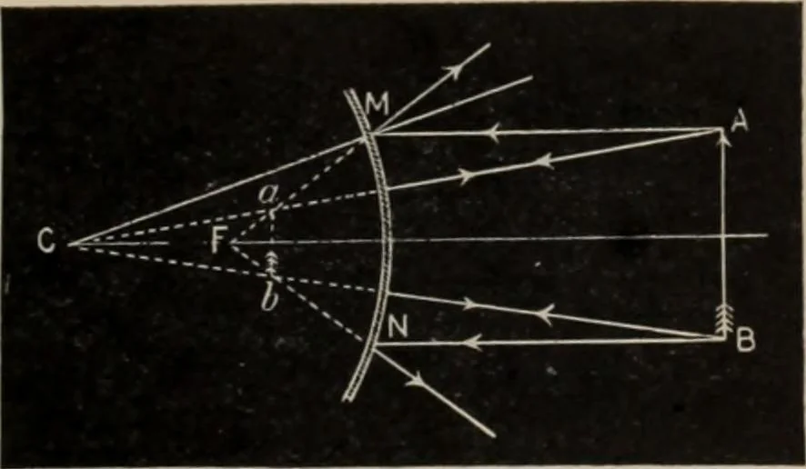 An illustration from Elementary treatise on physics, experimental and applied : for the use of colleges and schools, 1906, leaf 565