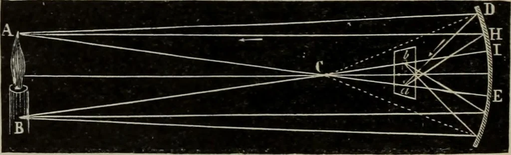 An illustration from Elementary treatise on physics, experimental and applied : for the use of colleges and schools, 1906, leaf 566