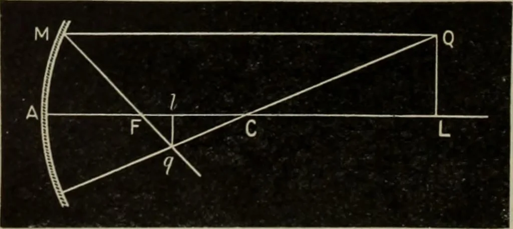 An illustration from Elementary treatise on physics, experimental and applied : for the use of colleges and schools, 1906, leaf 566