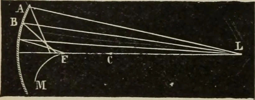 An illustration from Elementary treatise on physics, experimental and applied : for the use of colleges and schools, 1906, leaf 568