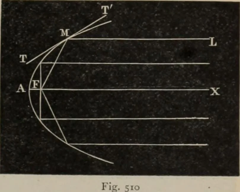 An illustration from Elementary treatise on physics, experimental and applied : for the use of colleges and schools, 1906, leaf 569