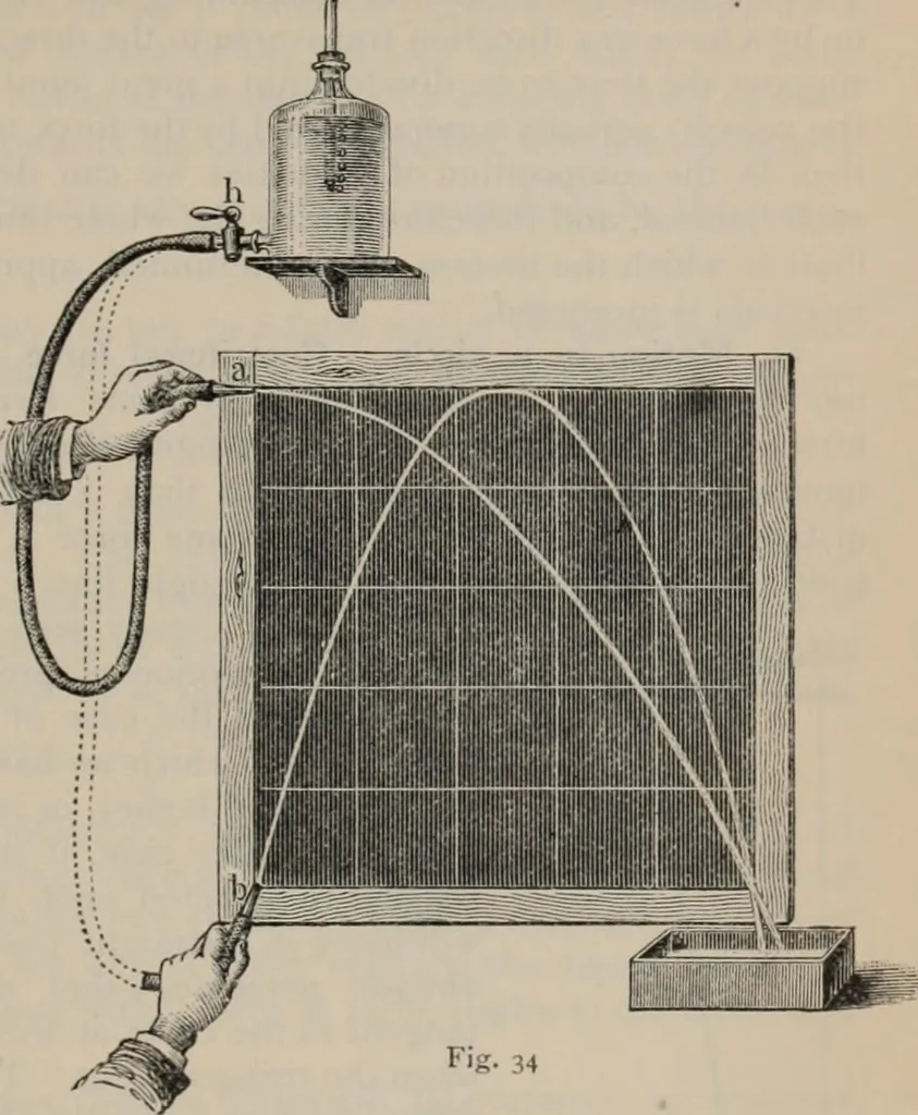 An illustration from Elementary treatise on physics, experimental and applied : for the use of colleges and schools, 1906, leaf 57