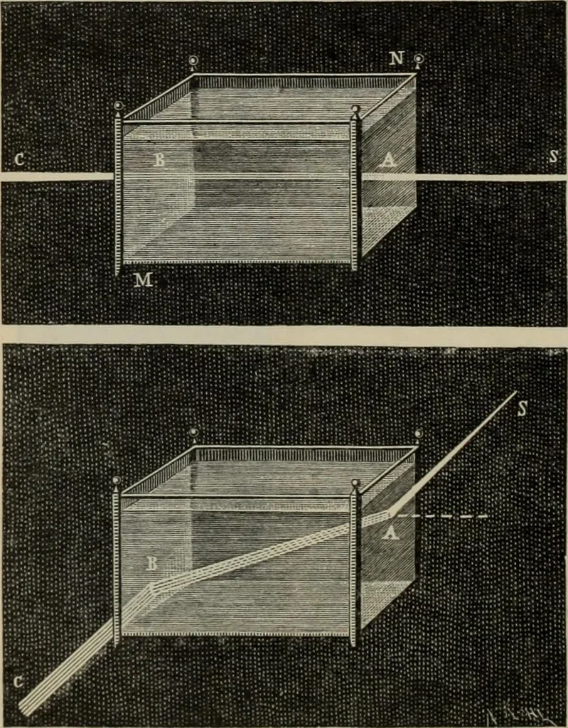 An illustration from Elementary treatise on physics, experimental and applied : for the use of colleges and schools, 1906, leaf 570