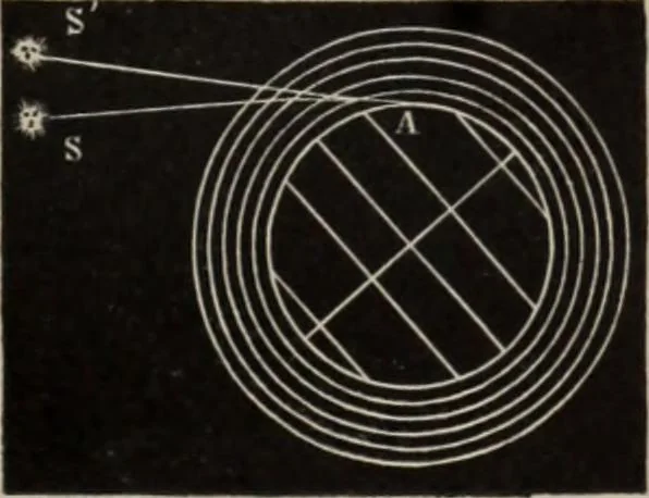 An illustration from Elementary treatise on physics, experimental and applied : for the use of colleges and schools, 1906, leaf 573