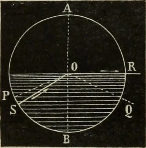 An illustration from Elementary treatise on physics, experimental and applied : for the use of colleges and schools, 1906, leaf 574