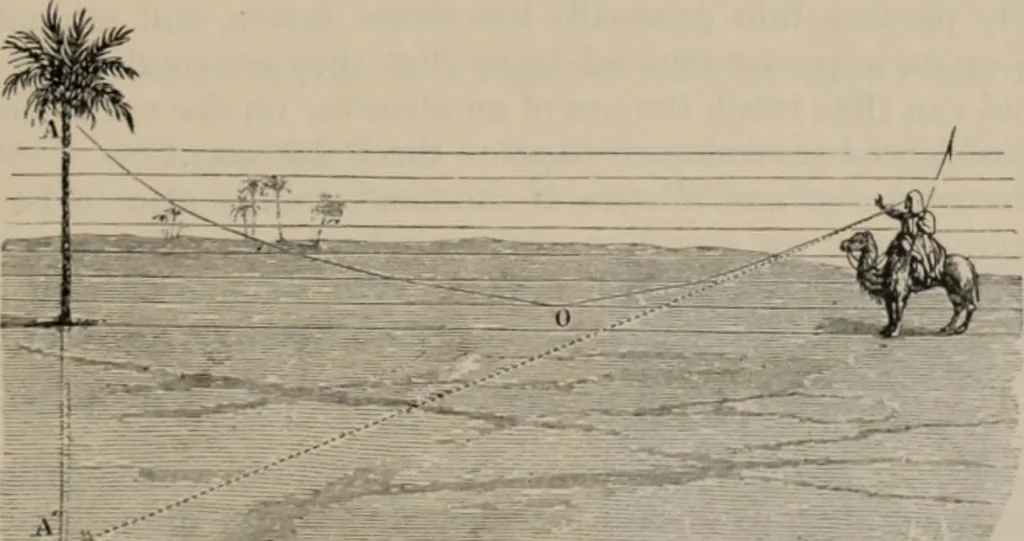 An illustration from Elementary treatise on physics, experimental and applied : for the use of colleges and schools, 1906, leaf 575