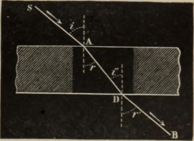 An illustration from Elementary treatise on physics, experimental and applied : for the use of colleges and schools, 1906, leaf 577