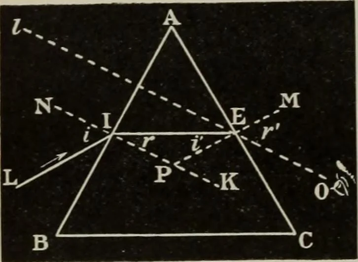 An illustration from Elementary treatise on physics, experimental and applied : for the use of colleges and schools, 1906, leaf 580