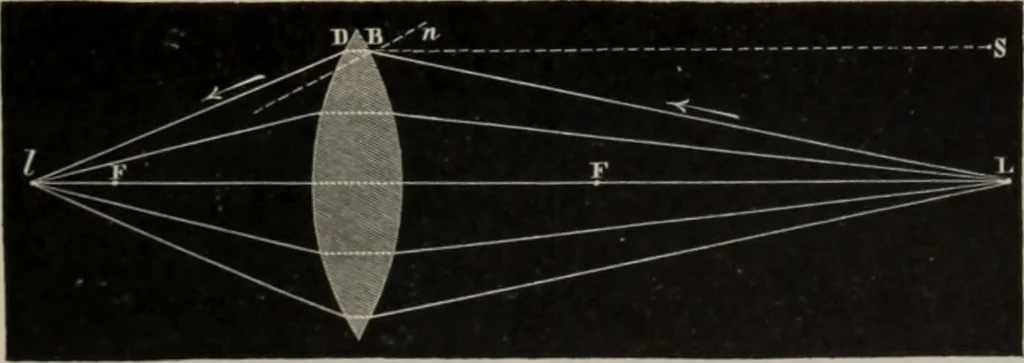 An illustration from Elementary treatise on physics, experimental and applied : for the use of colleges and schools, 1906, leaf 587