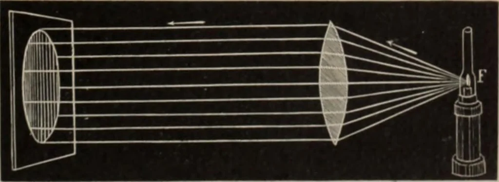 An illustration from Elementary treatise on physics, experimental and applied : for the use of colleges and schools, 1906, leaf 587